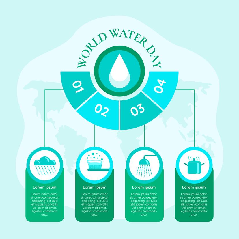 Infographic: 5-Step Cleaning Process