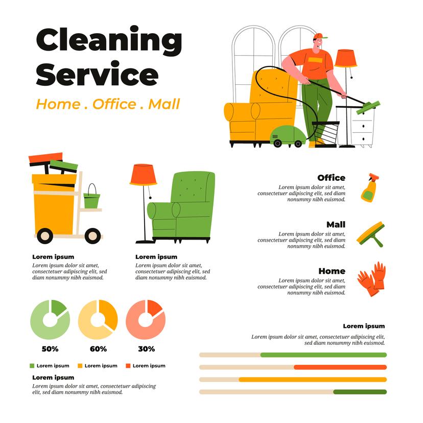 Infographic: Alexandria VA Janitorial Services